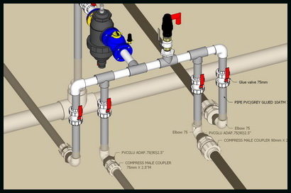 irrigation equipment assembly