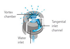 Tornado ray-jet operation