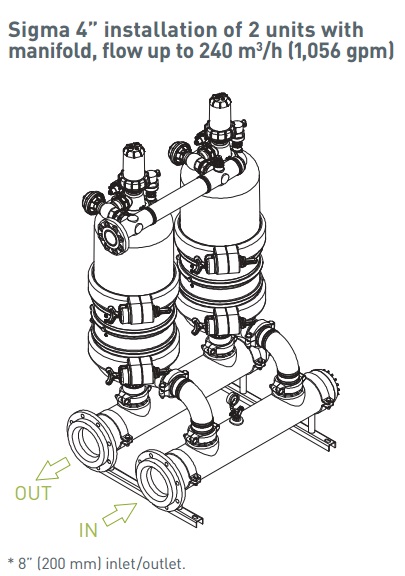 2 x 4" sigma filters on an 8" manifold