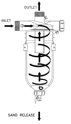 hydrocyclone sand separator [centrifugal filter]