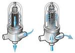 Spin Klin technology