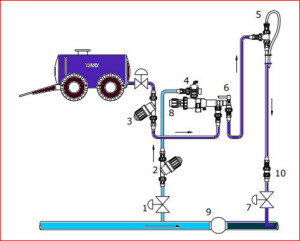 Gravity Tank bottom outlet fertilizers injector type amiad