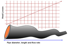pipe_head_losses