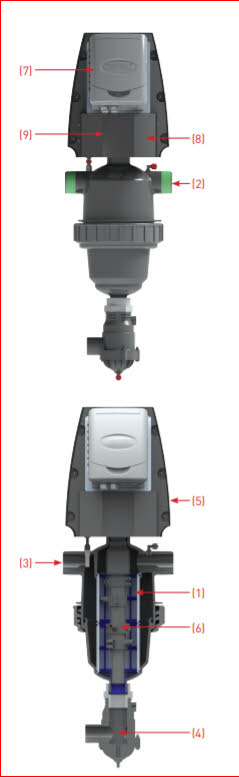 taf flter amiad how does it work?