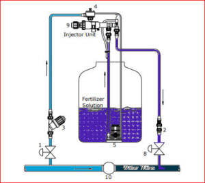 Tank top suction, fertilizers injector amiad